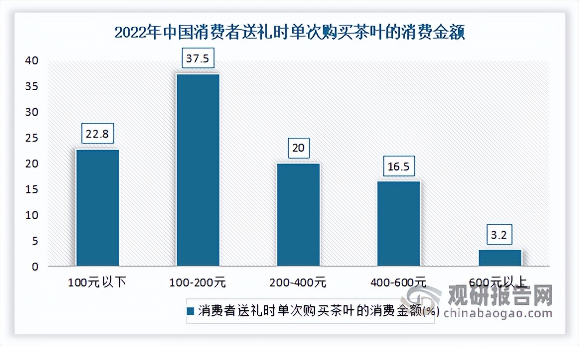 2023年茶叶市场分析报告,2022年茶叶行业市场分析论文