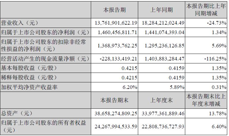 个股分析行业,双汇发展个股排名