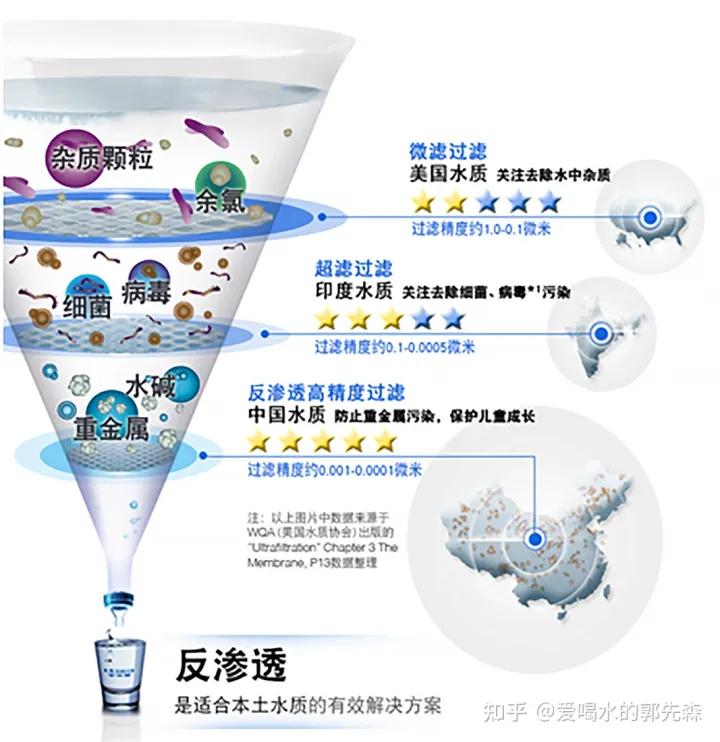 ao史密斯净水器买哪款性价比高,AO史密斯净水器哪个型号好