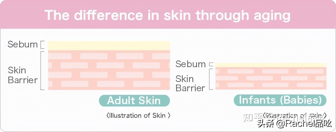 宝宝润肤推荐测评,测评婴儿护肤霜