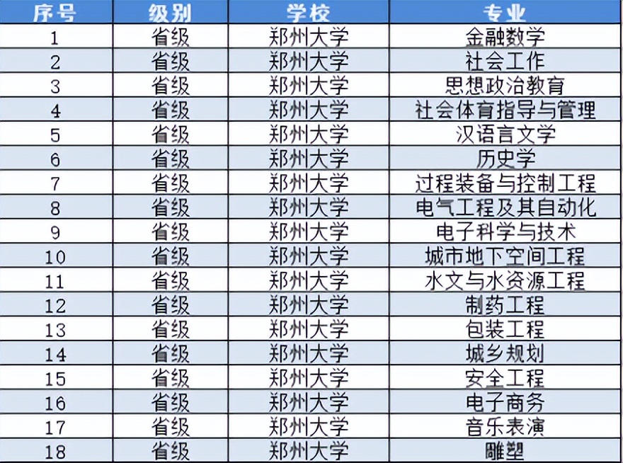 郑州大学创新创业申报与要求,郑州大学教改项目