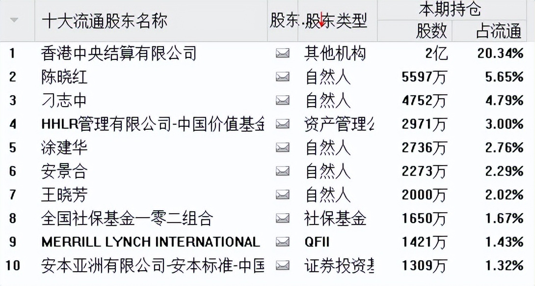 广联达股票怎么样了,广联达股票为什么10连跌