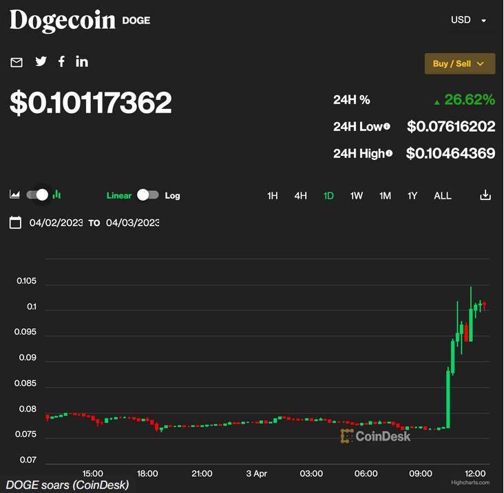 马斯克宣布狗狗币作为推特打赏,马斯克twitter改革