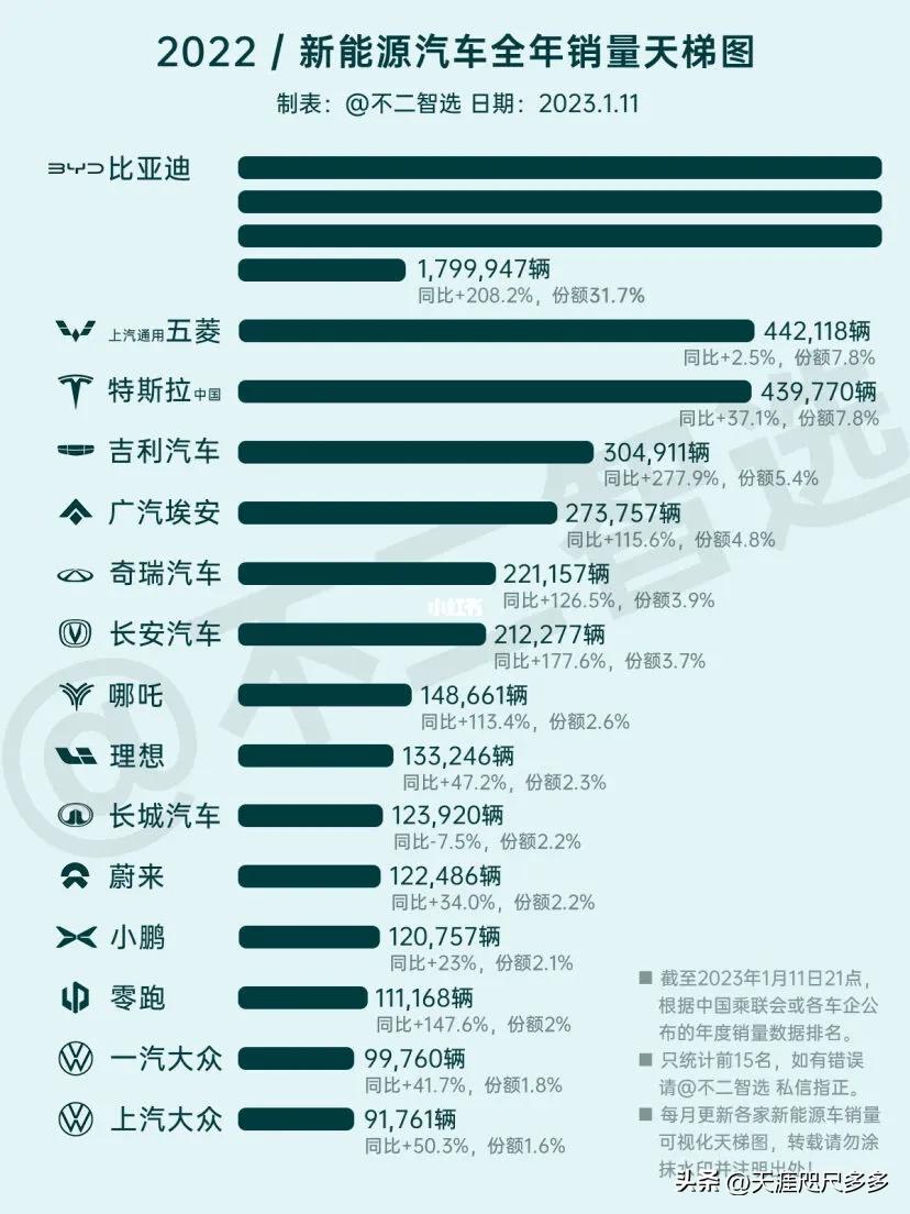 新能源汽车的发展趋势和前景,新能源汽车和光伏哪个有前景