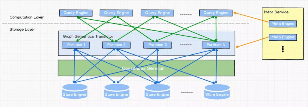图数据库详解及意义,图数据库都有哪些技术