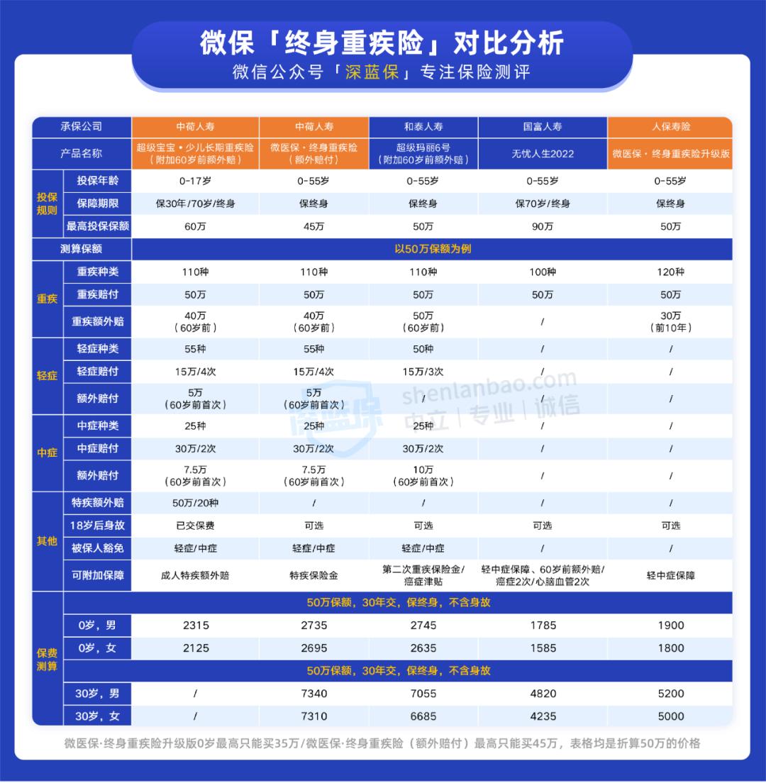 重疾险真的靠谱吗,重疾险100种靠谱吗