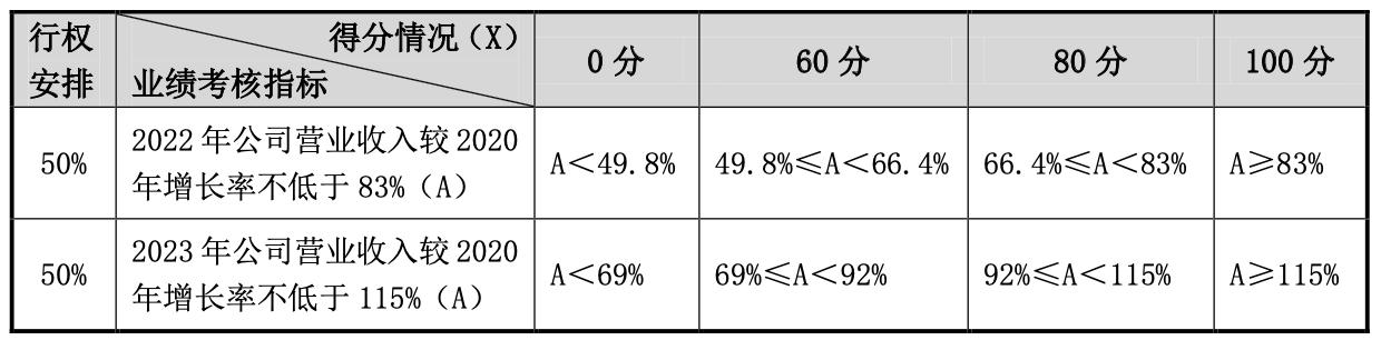 公司股票期权管理办法,股份公司股票期权激励