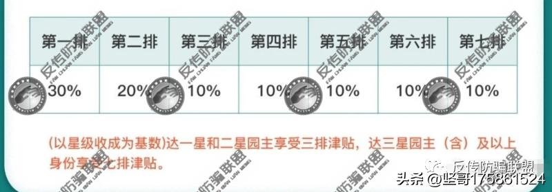 威海紫光新零售模式靠谱吗,威海紫光平台