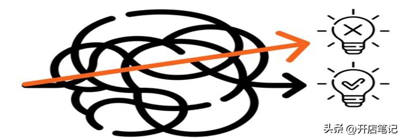 干货学到手开店就赚钱,学个能开店的技术