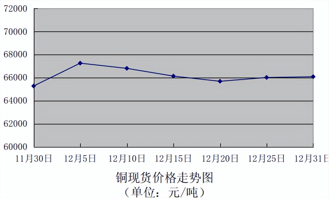 三季度以来台州建材价格一路走高,台州建材行情分析