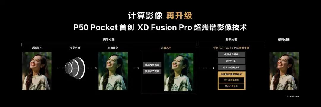 华为春季新品发布会都有什么,华为第三季度新品