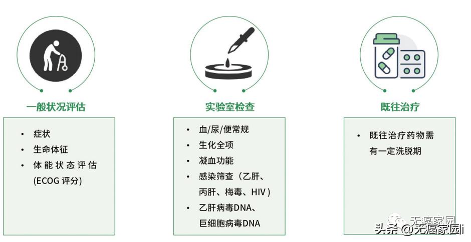 car-t治疗技术现状,car-t治疗过程演示