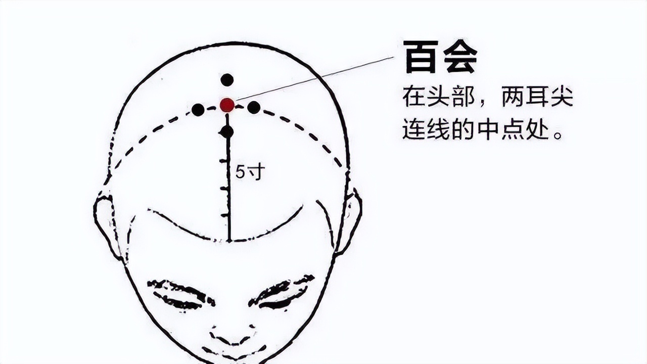 艾灸治漏尿的穴位,三伏灸祛除湿气