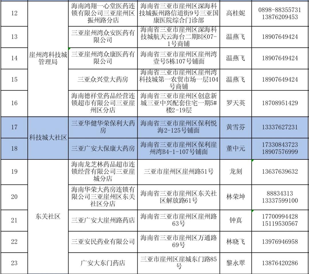 疫情防控期间药店管理,药店疫情防控闭环管理措施