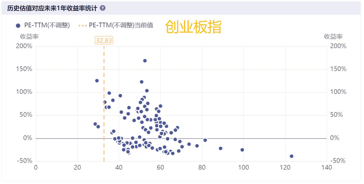 投股票成功了的人,投了a股