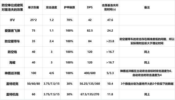 让人“心肺骤停”的基洛夫飞艇，你可能不知道的一些事？