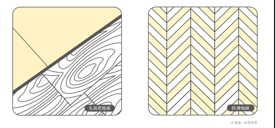 四个平方的卫生间如何布局,卫生间各种设计布局