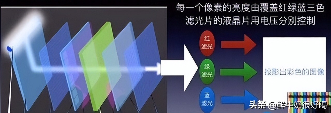 投影仪为什么不建议买便宜的,千万不要买看上去便宜的东西
