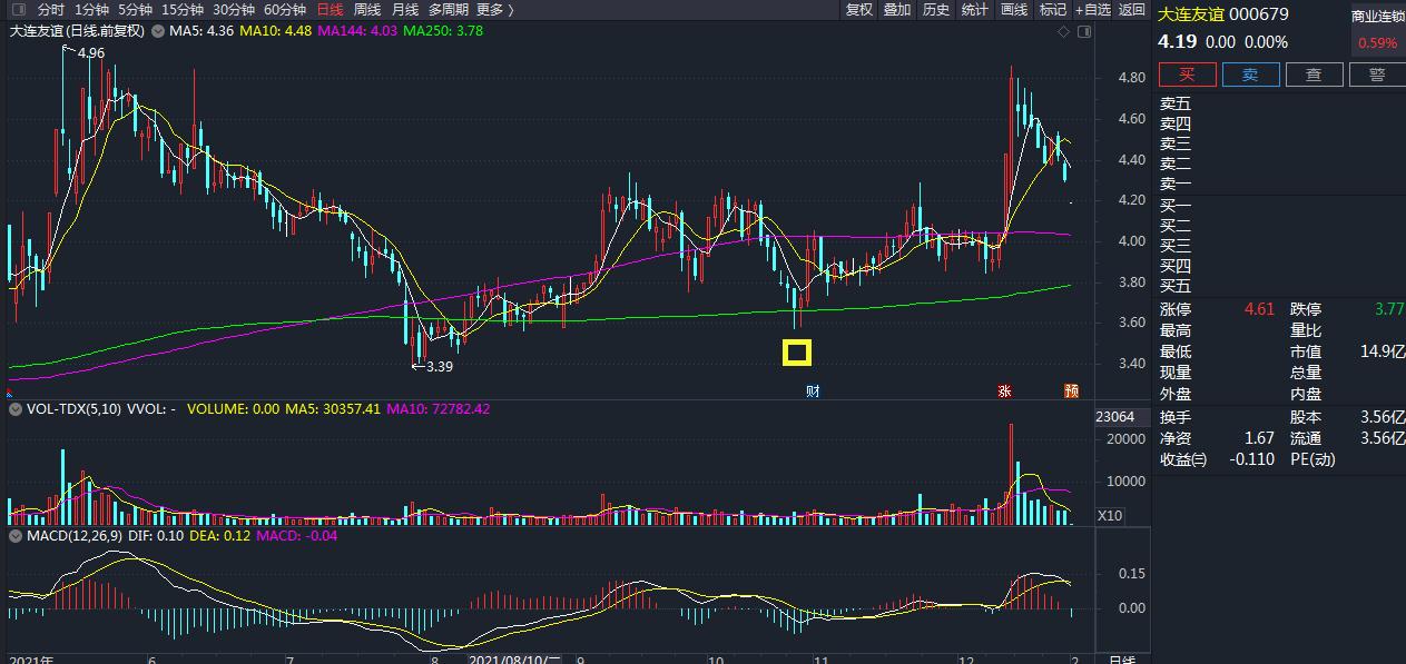 k线平底的买点,k线尖底和平底哪个好