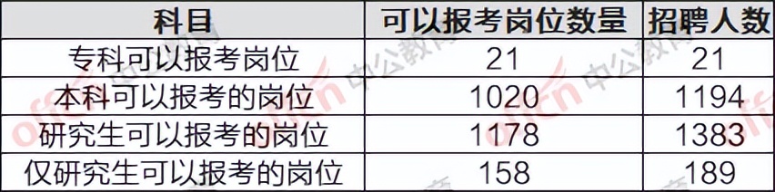 事业单位联考辽宁大连哪些单位,辽宁事业单位联考大连公告