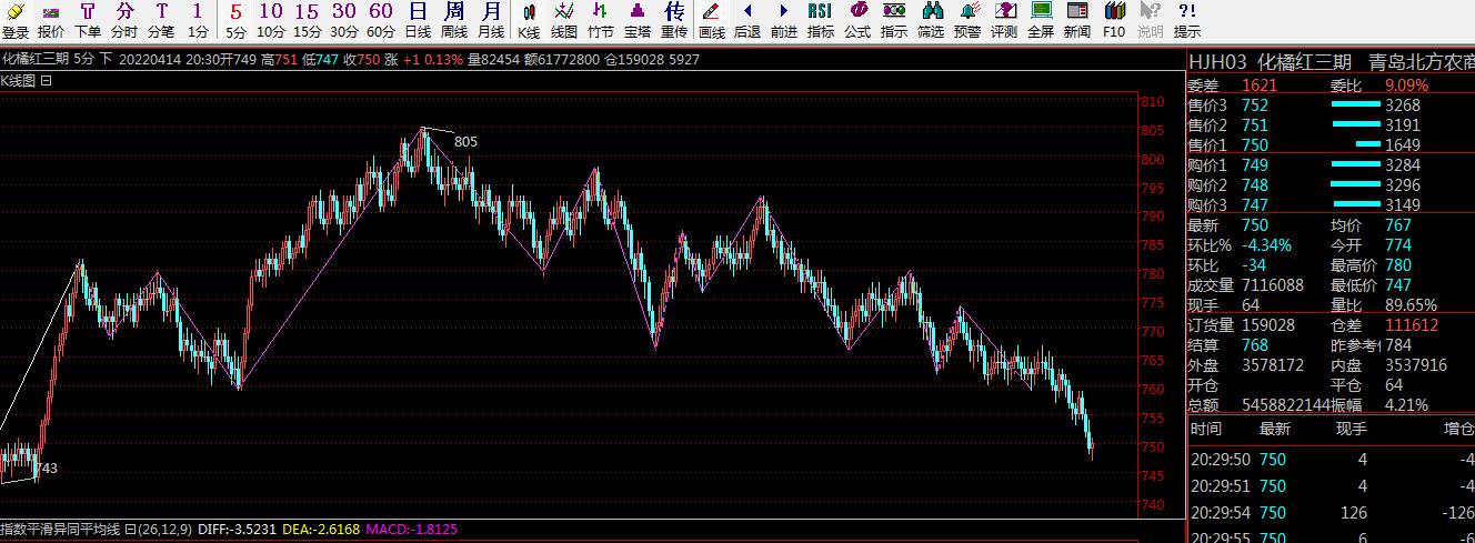 超跌板块有什么影响,超跌一定有反弹吗
