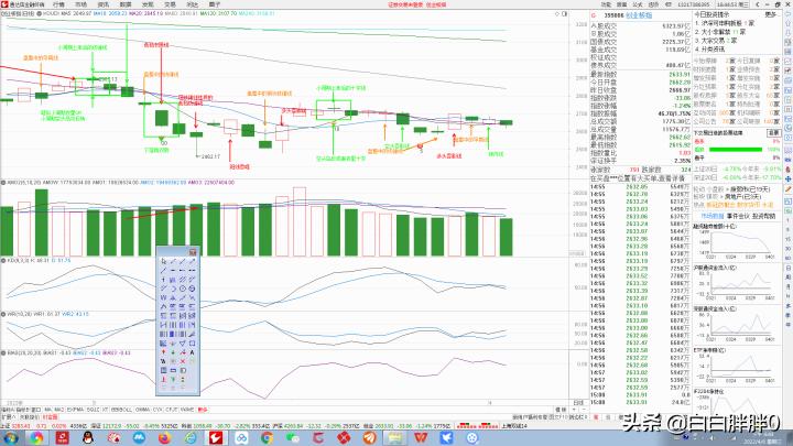 2022年4月6日复盘（技术分析知识与操作策略的正确学习流程）