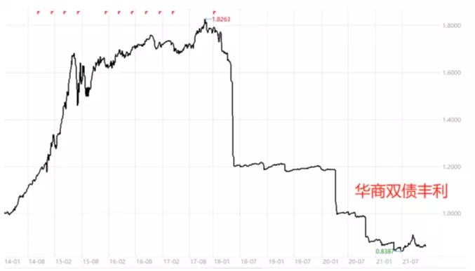 投资风险属于什么风险,投资的风险有哪些