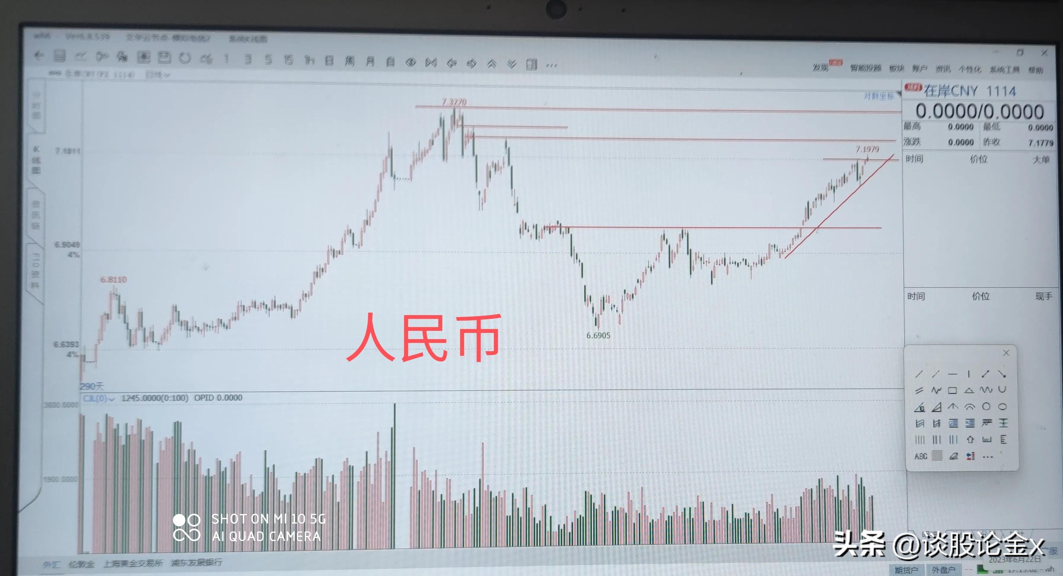 大a股市今日行情分析图,a股方向选择下周股市走势展望