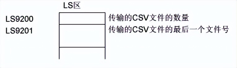 Proface普洛菲斯-HMI人机交互触摸屏：脚本学习