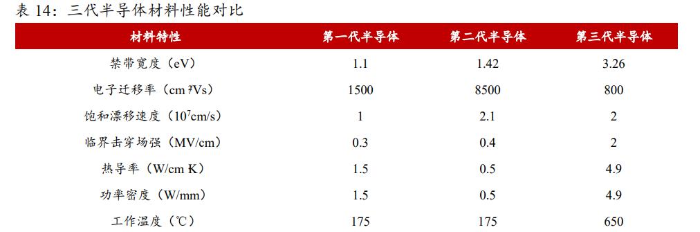 时代电气的功率半导体,时代电气研发实力