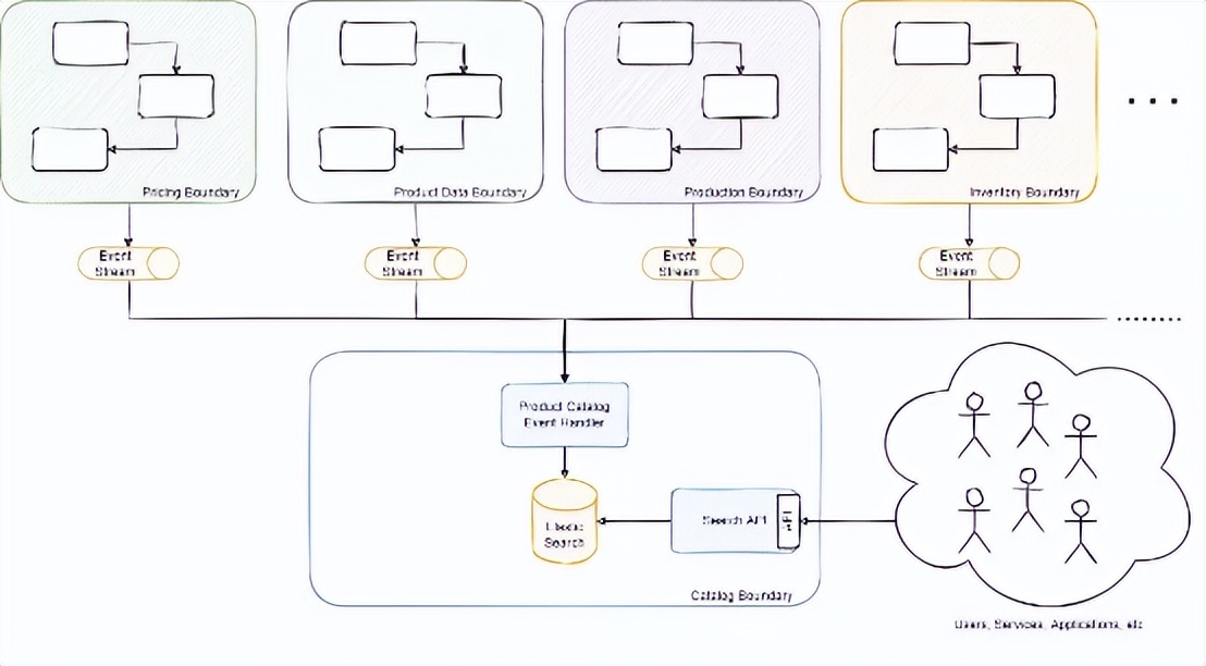 误删数据还原恢复,误删mysql表数据后如何恢复