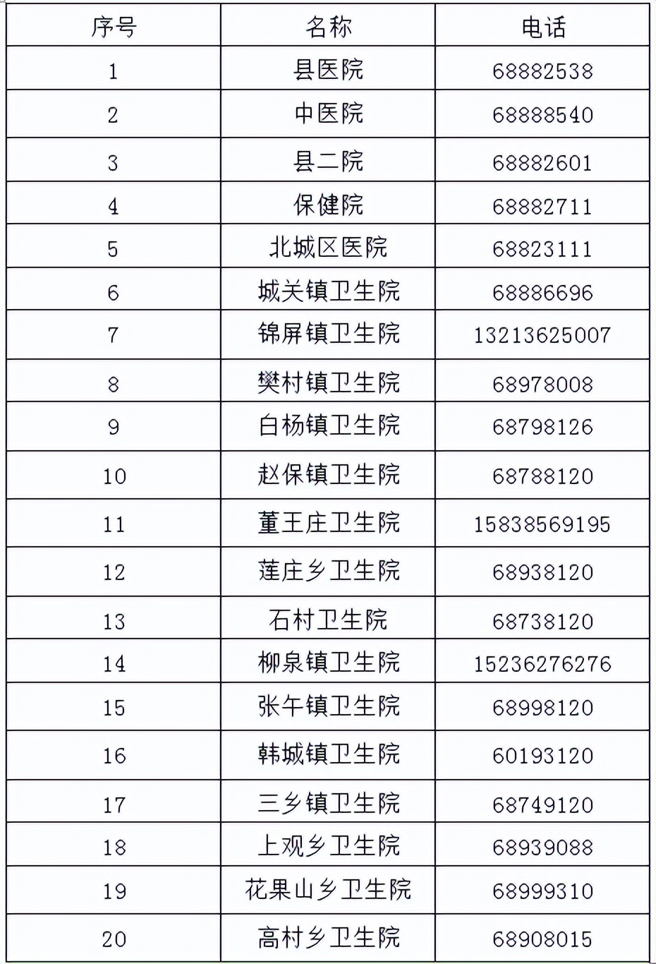 扩散！西工、涧西、老城、嵩县、宜阳最新发布！