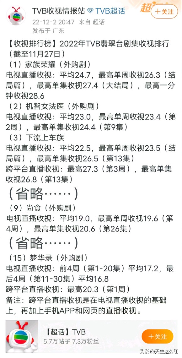 两大卫视黄金档争着扑街，是谁，被营销忽悠瘸了？