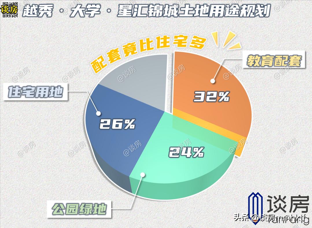 星汇锦城二期优缺点,越秀星汇锦城值不值得买