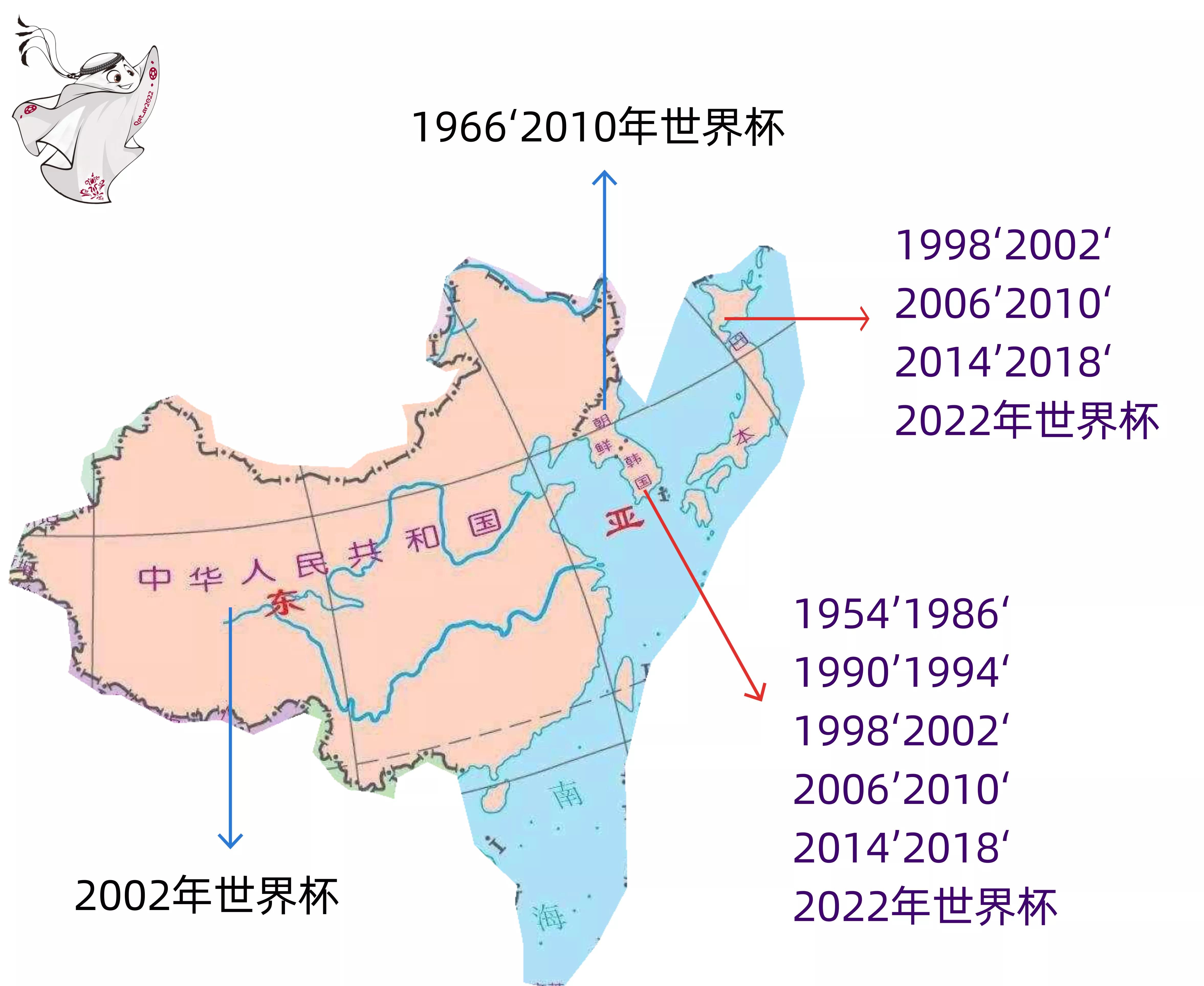 世界杯篮球记忆,亚洲足球进步明显世界杯