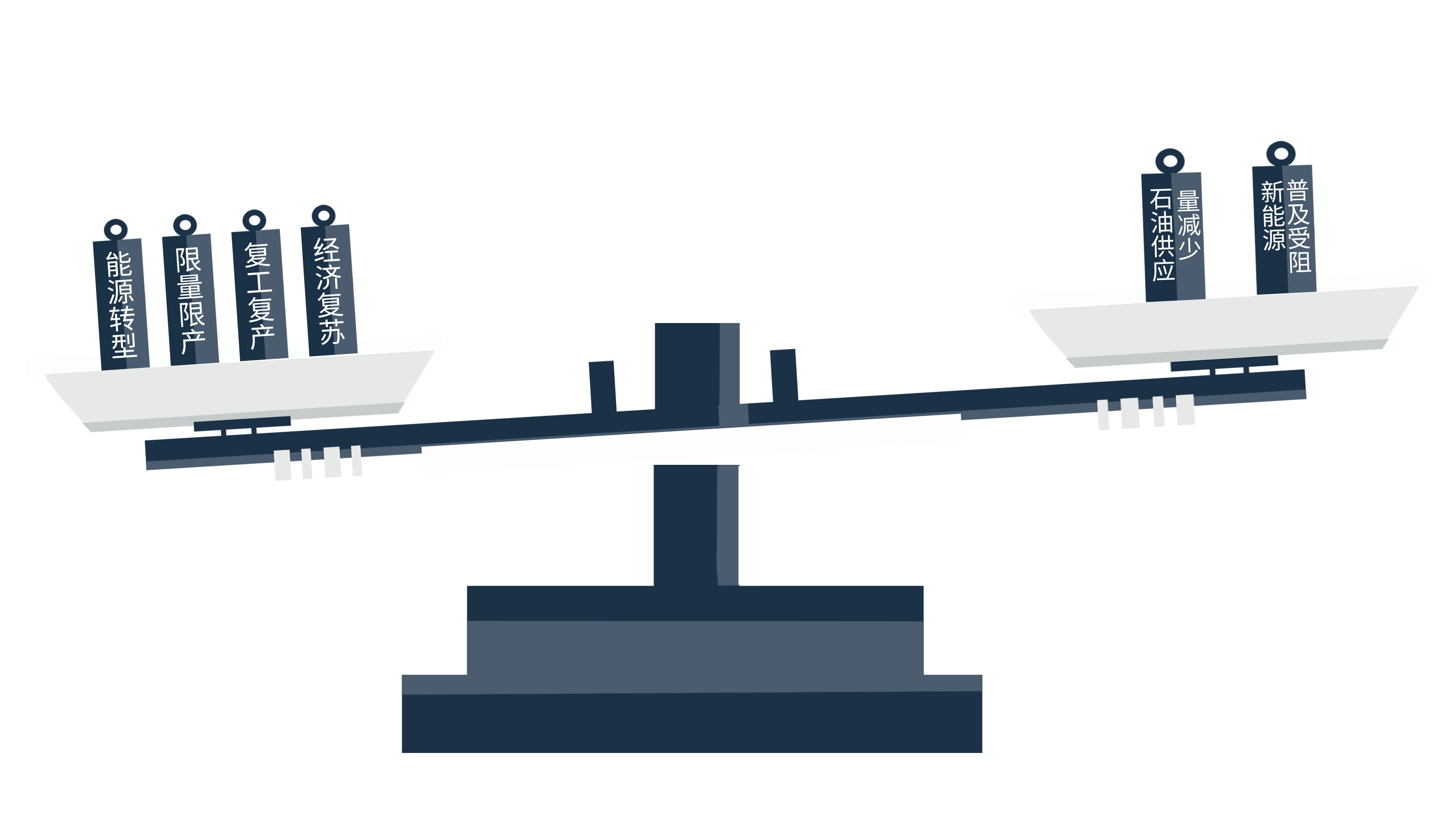 油价大跌亏损的原因,油价为什么一直在涨还亏损