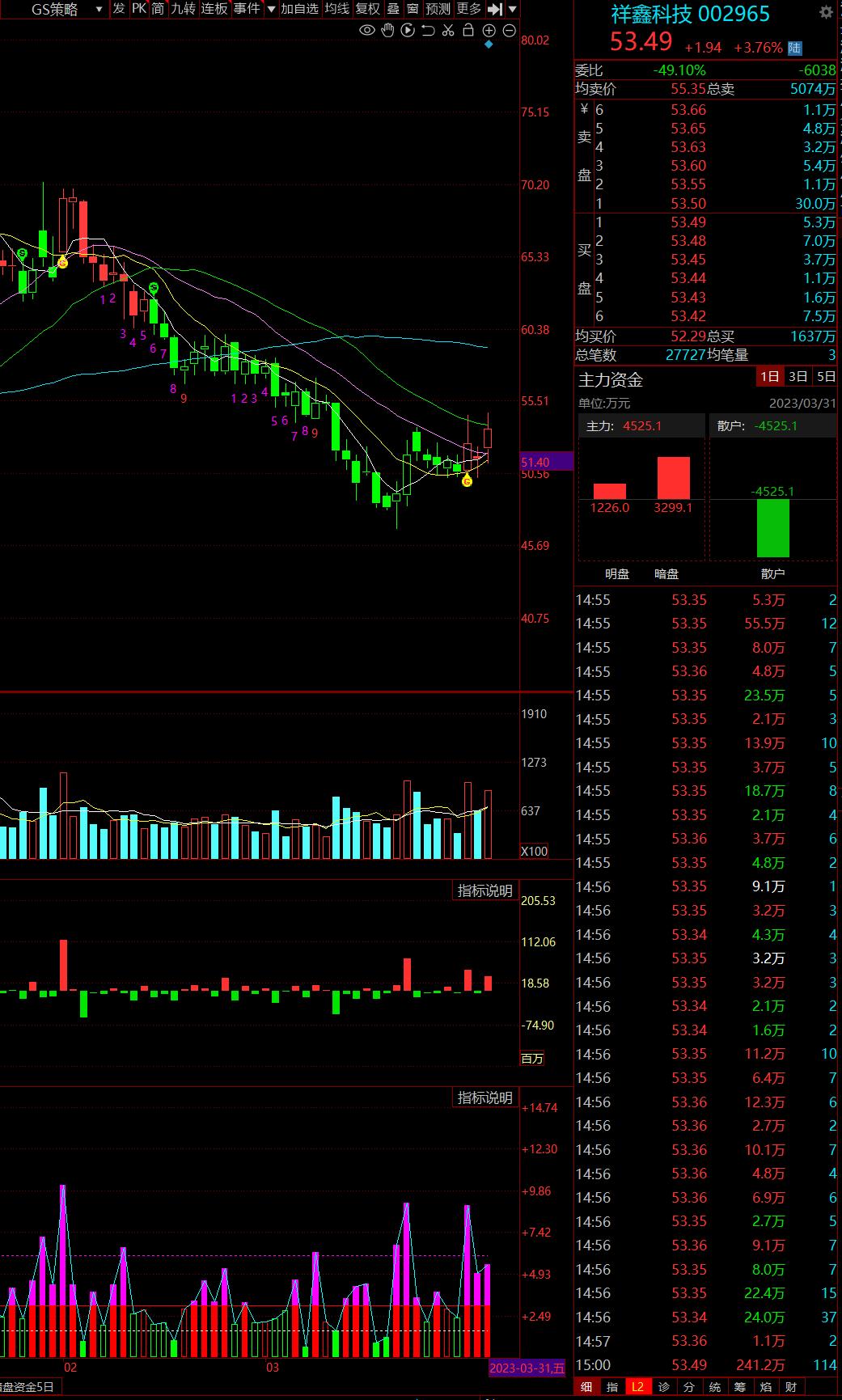 4月股市预判,4月a股行情展望降准降息何时落地
