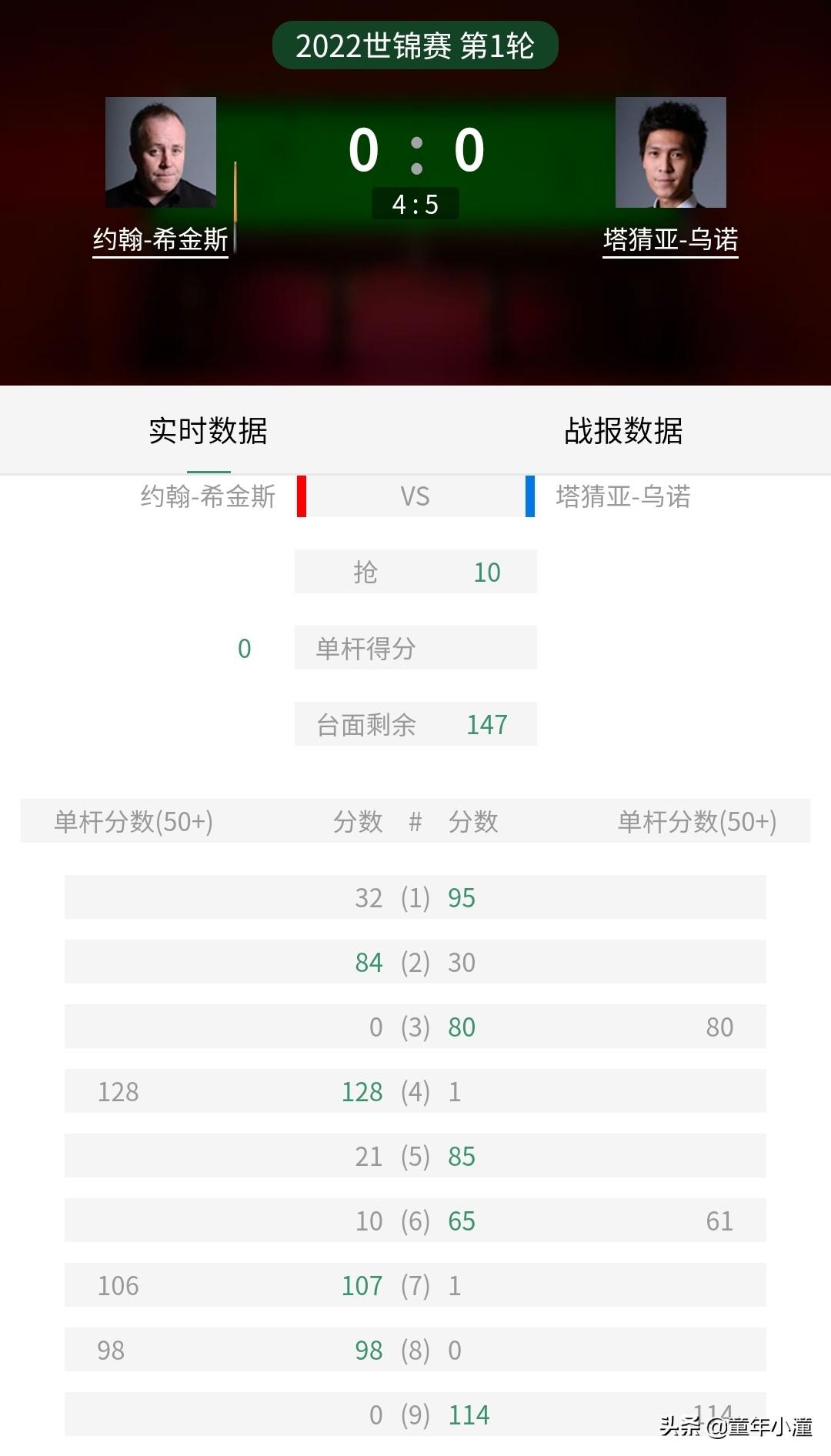 小火箭大战巫师晋级留悬念，二师兄7杆50加1杆过百，轻取昊天晋级