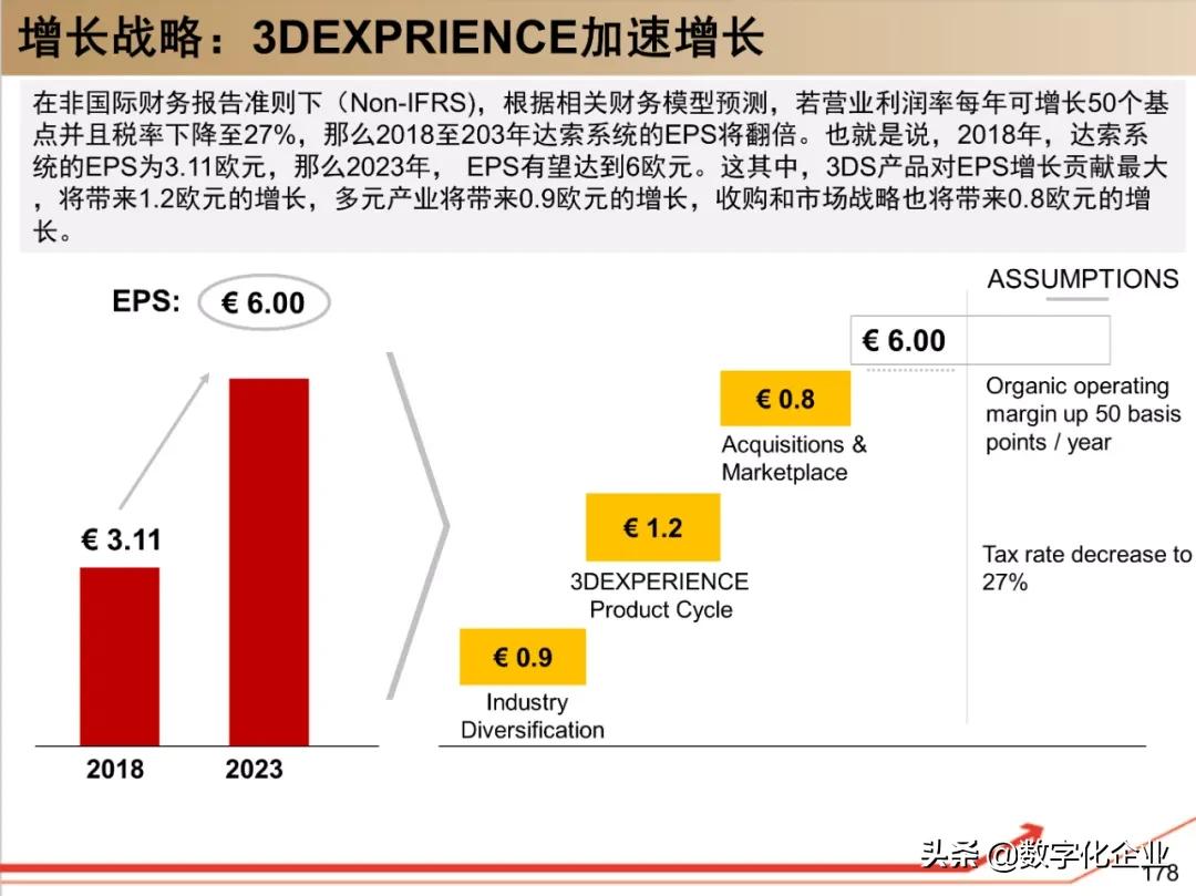 dassault杈剧储,100椤祊pt娣卞害瑙ｆ瀽