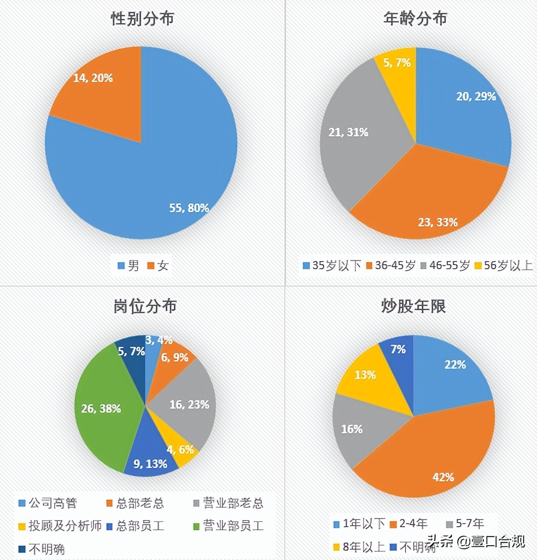 炒股业绩排行榜,2019证券类股票前三季度业绩排名