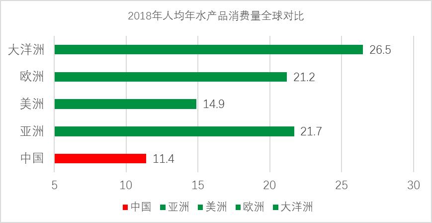 农业水产养殖属于什么类别,农业品牌水产品