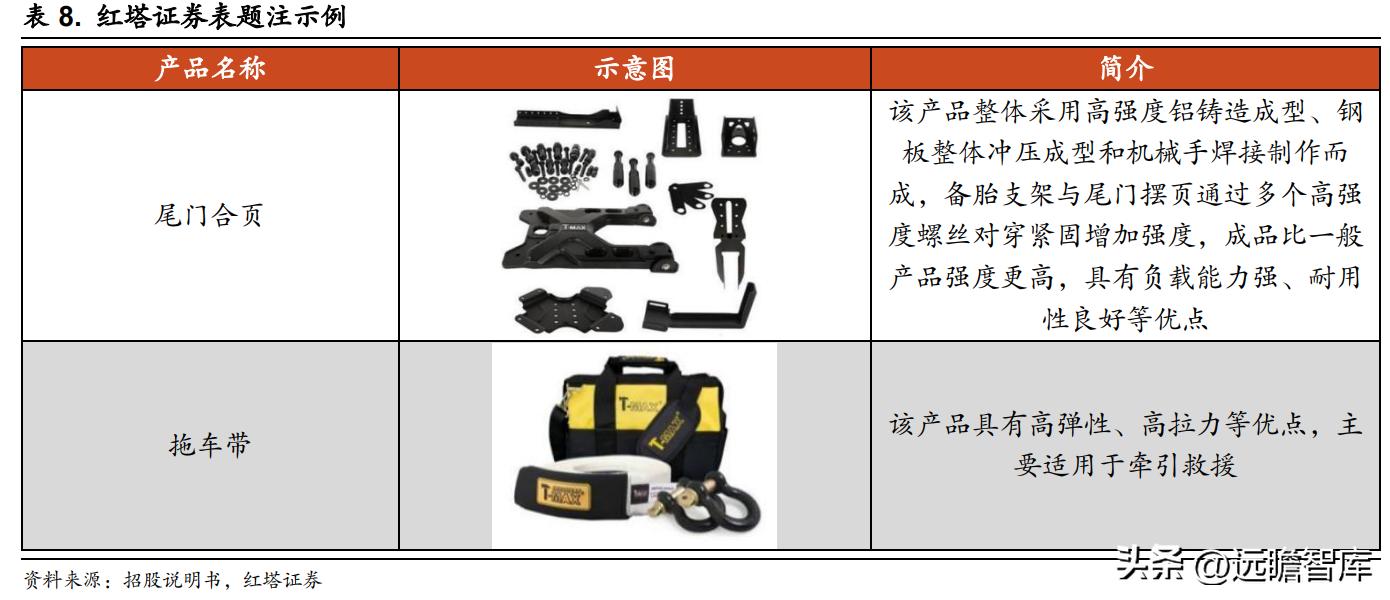 吉姆尼天铭tmax6000绞盘,天铭绞盘12500磅多少钱