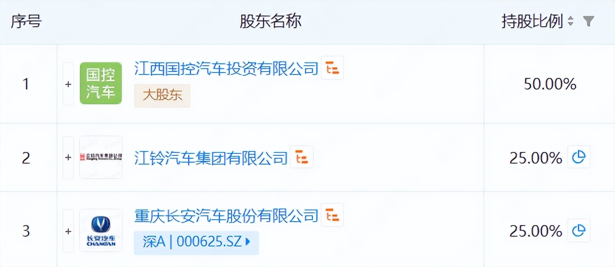 江铃代工长安启源,长安和江铃启源