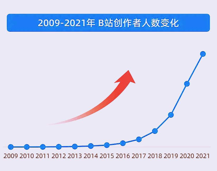 爱奇艺和b站有合作吗,爱奇艺和b站对比