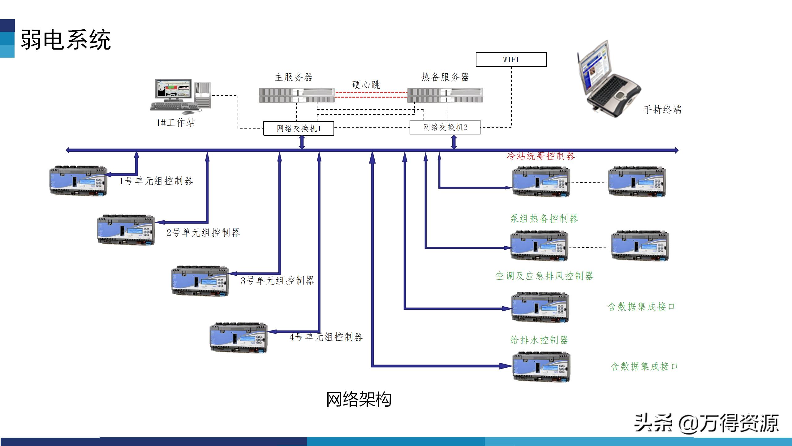 华为模块化数据中心机房解决方案,数据中心机房建设工程方案