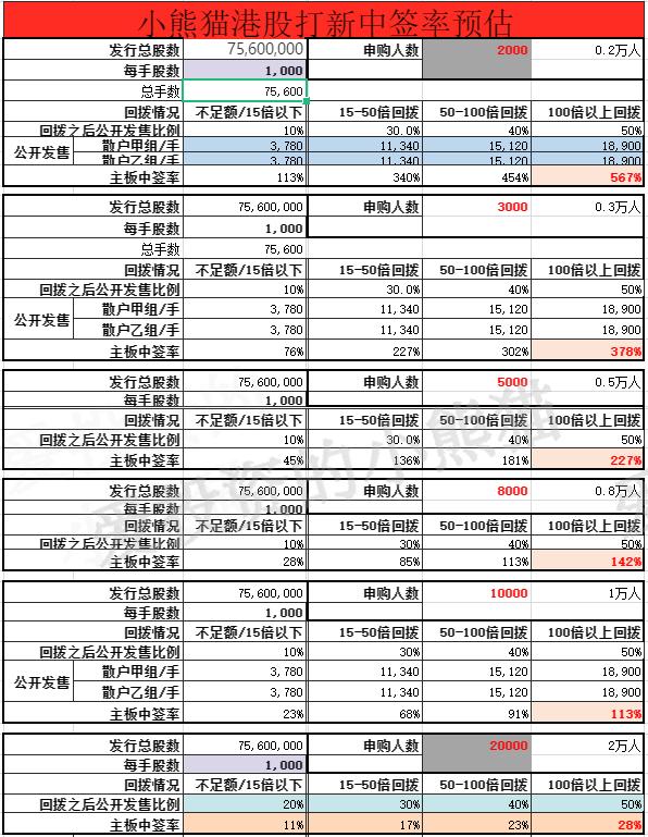 慧居科技总部,慧居科技