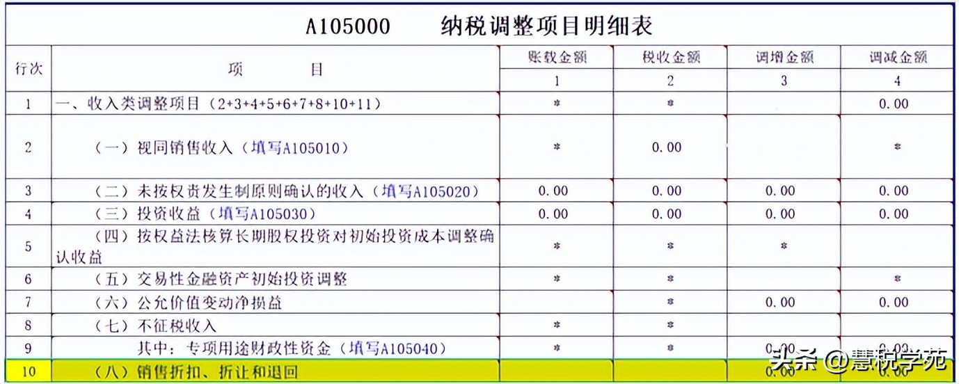 积分兑换财税处理,会计实务积分兑换