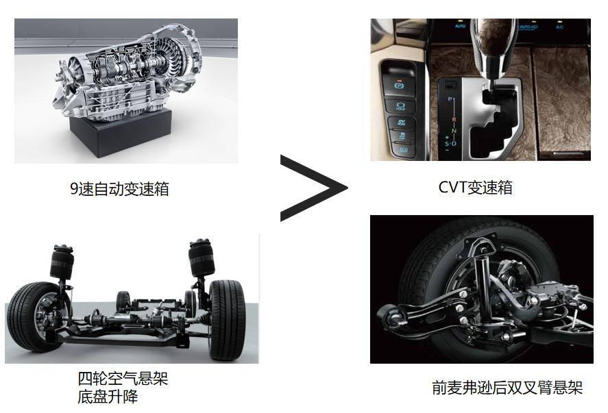 埃尔法十大必买车型,全面超越丰田
