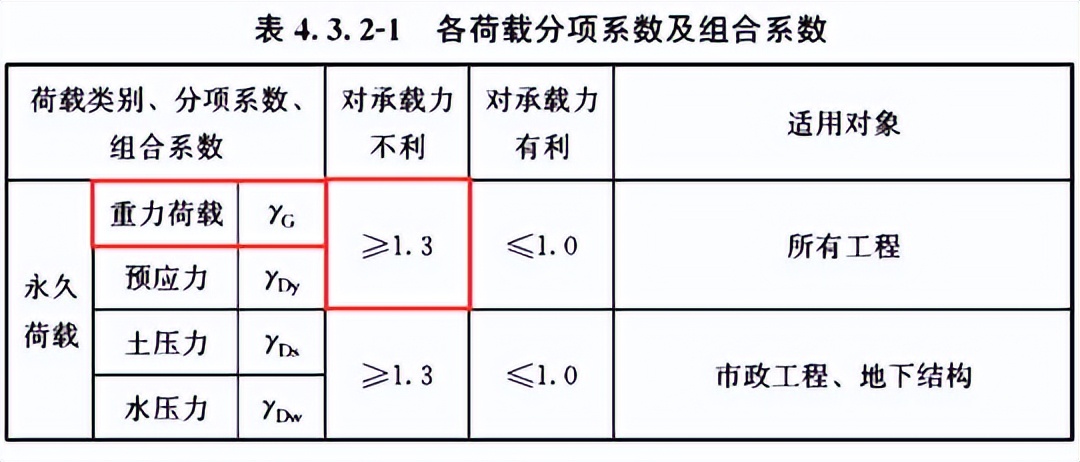 钢筋混凝土结构建安成本,钢混结构建安成本