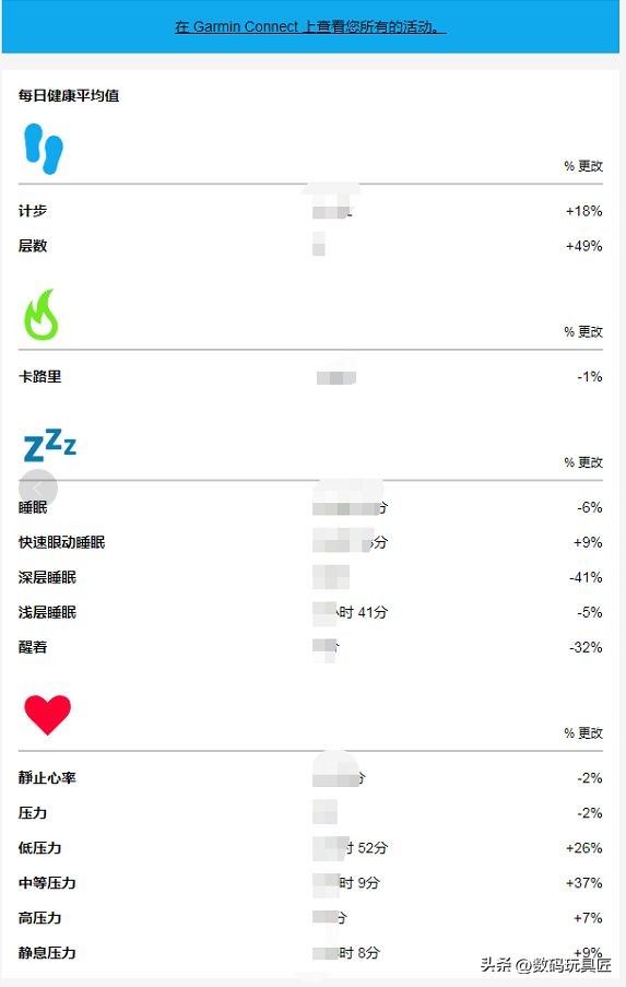 佳明245与高驰pace2颜值,佳明245对比高驰Pace2